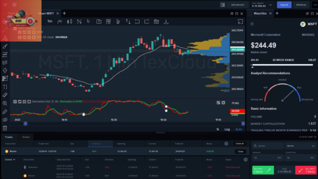 Intraday Trading Guide